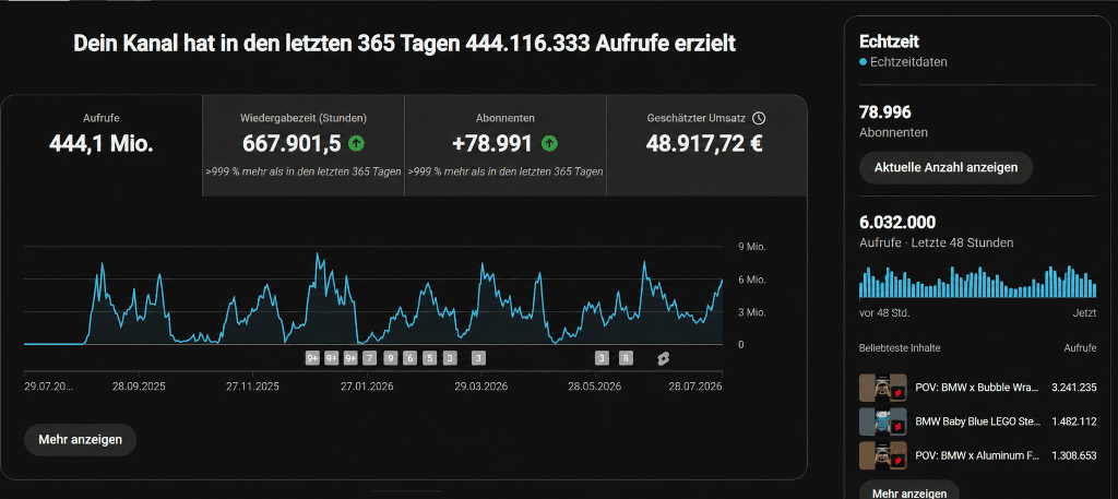 YouTube Analytics Social Proof - 444 Mio Views